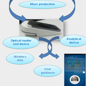 Disposable rapid diagnostics